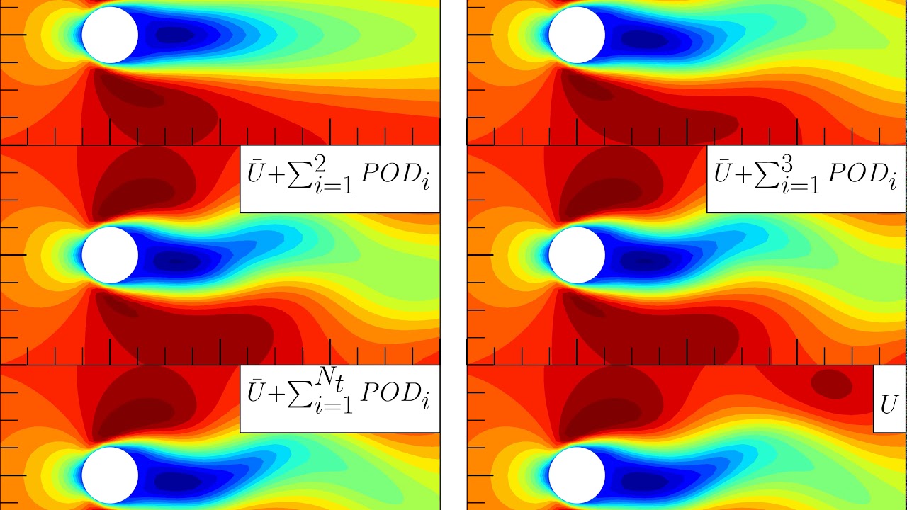 recovered instantaneous velocity fields from POD modes