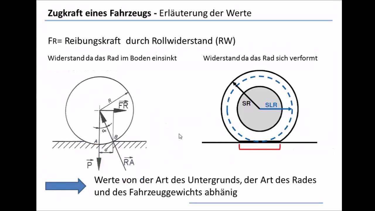 Zugkraft YT Version