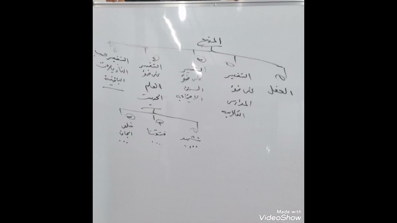 درس (٢٦)المناهج التفسيرية في علوم القرآن الكريم للسبحاني /٤-التفسبر حسب التاويلات الباطنية 