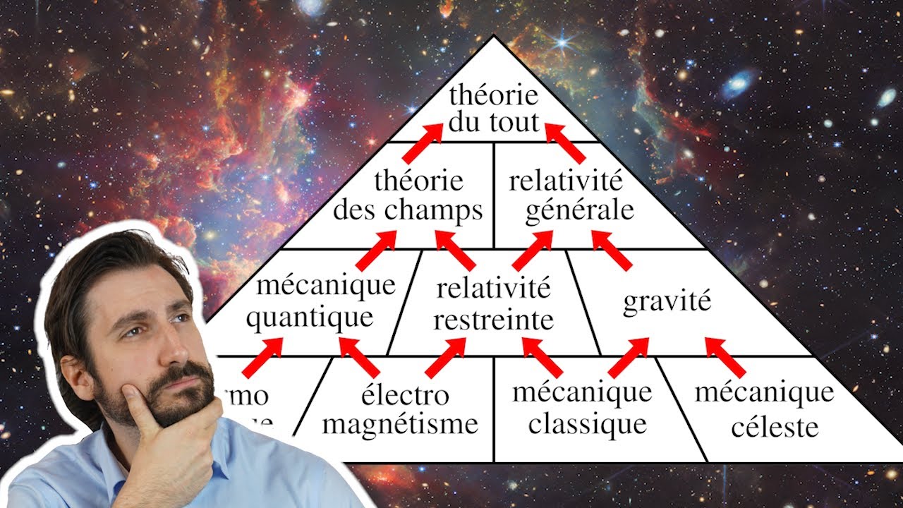 La pyramide de la th&eacute;orie du tout