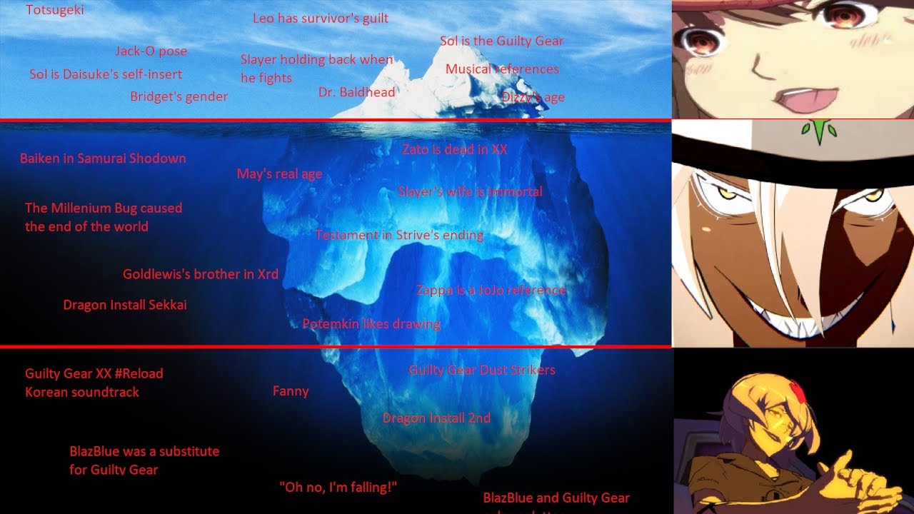 Guilty Gear Iceberg Explained (OUTDATED, READ DESCRIPTION)