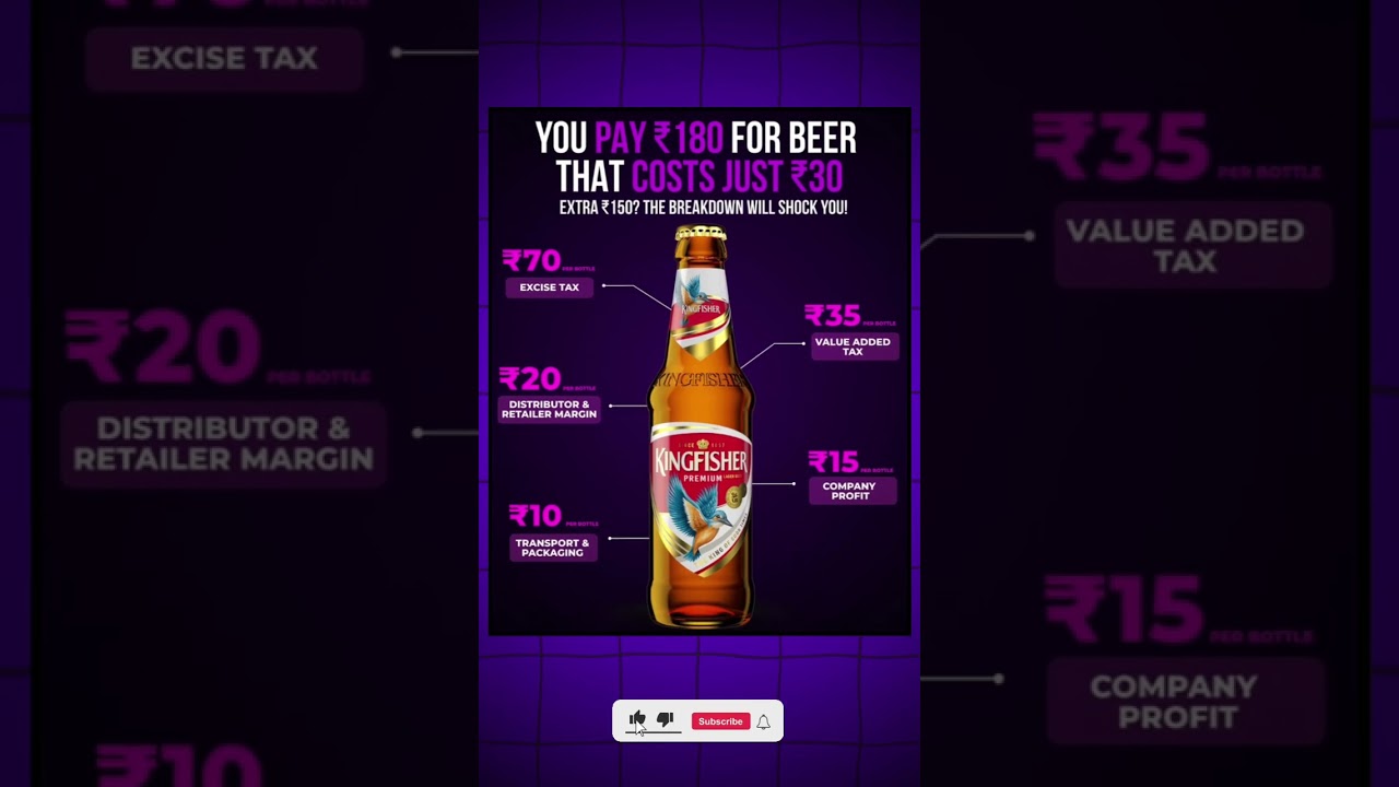 ₹180 for Beer That Costs Just ₹30 🍺 | Shocking Price Breakdown #shorts