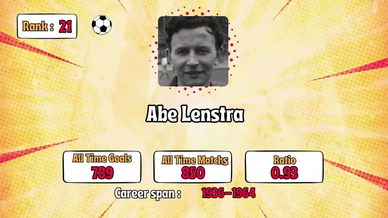 Goal-Scoring Legends: Top 50 Ranked Football Players of All Time by Goals Ratio Unveiled!
