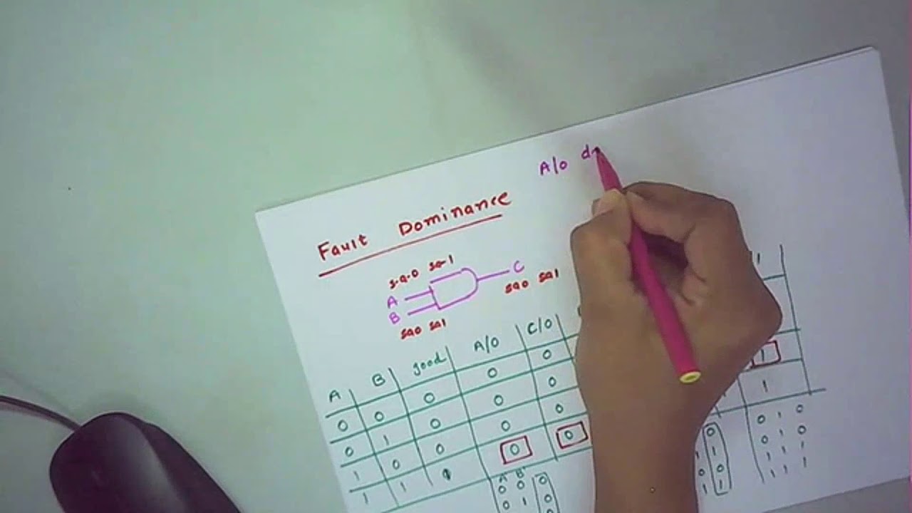 EC372 Fault dominance technique