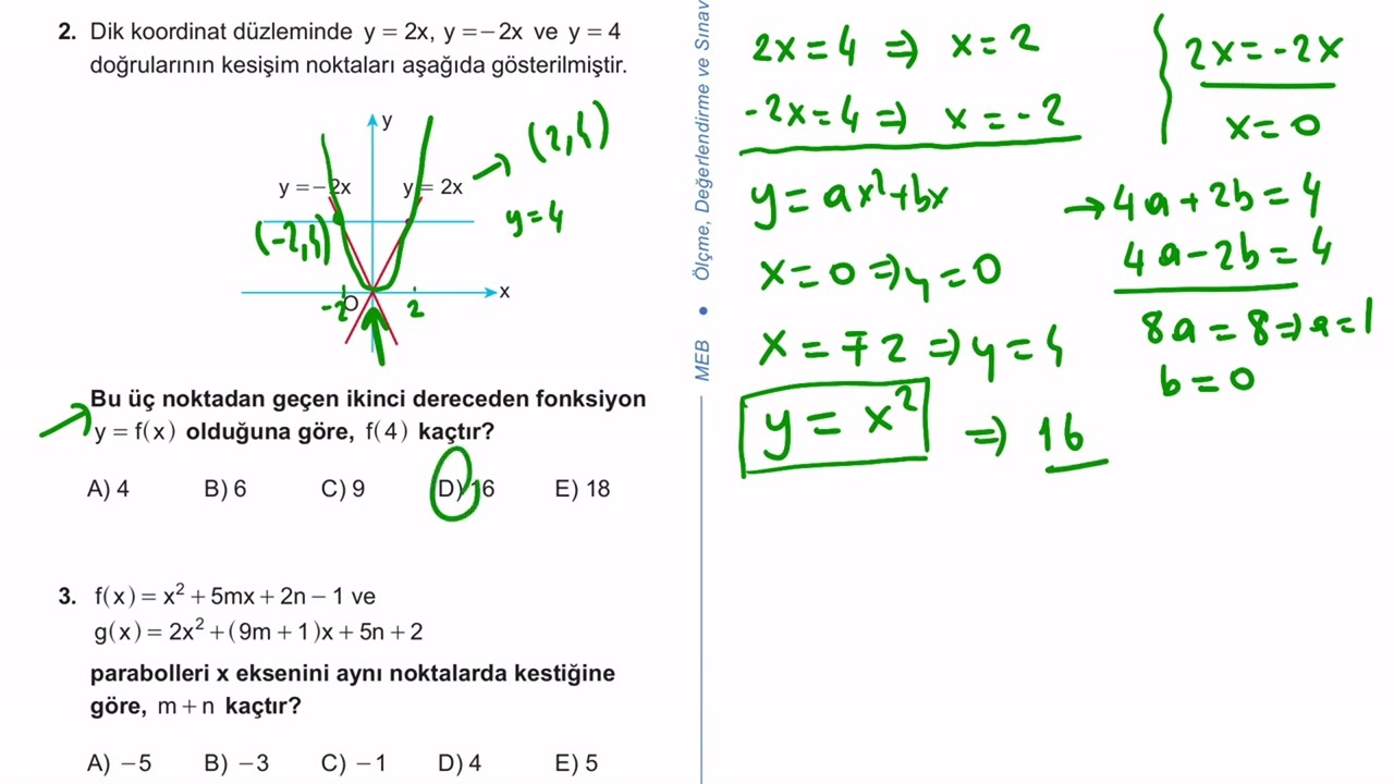 11. Sınıf Matematik Kazanım Kavrama Test 18 (İkinci Dereceden Fonksiyonlar ve Grafikleri) Çözümler