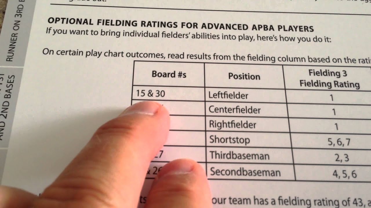 APBA Basic Game Fielding Calculations Example