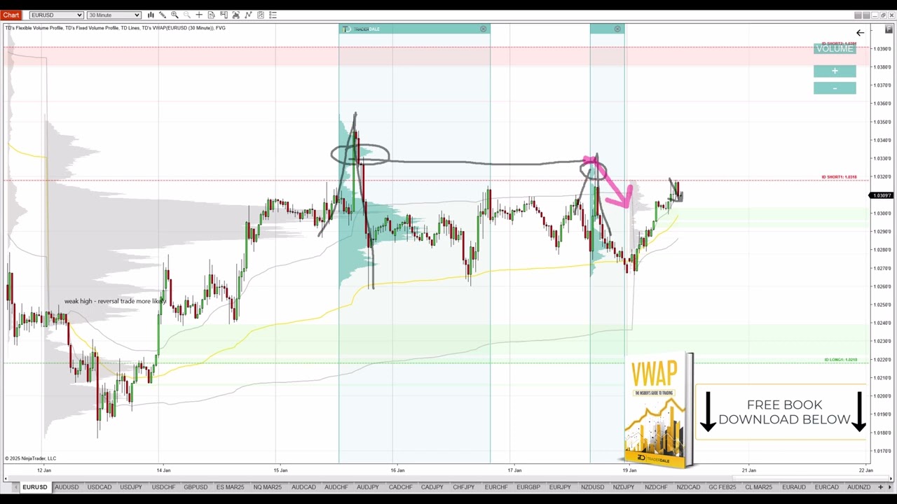 🎯 Максимальные уровни профиля объёма для торговли на этой неделе – 20 января 2025 г.