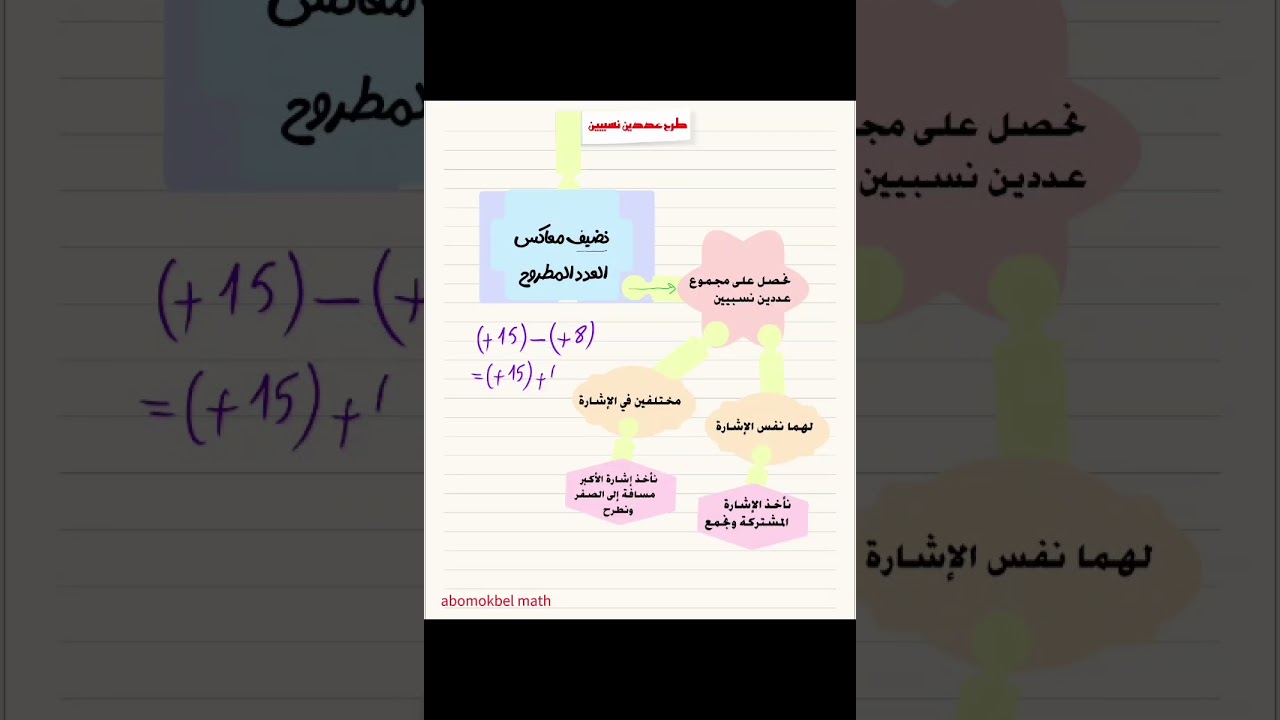 الرابعة متوسط تذكير 2