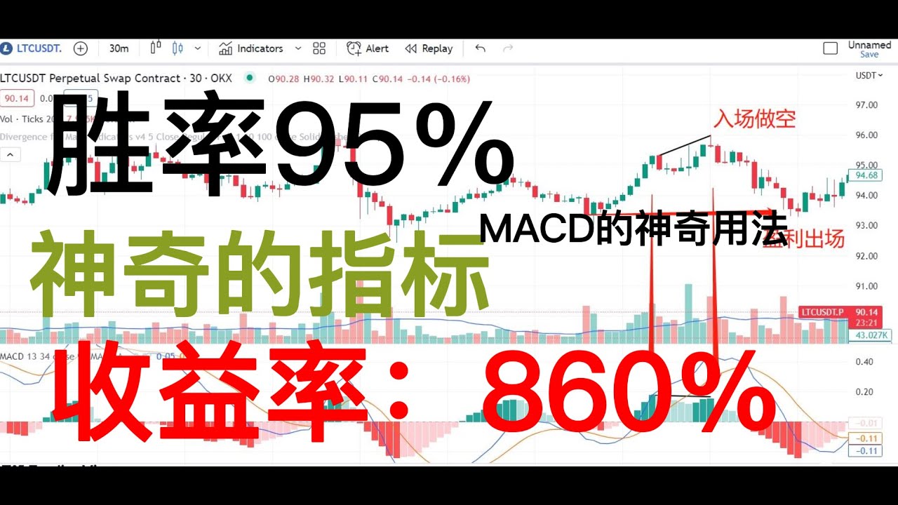 MACD的背离95%胜率，实盘1万&yen;赚400万的【币圈半神】半木夏MACD交易