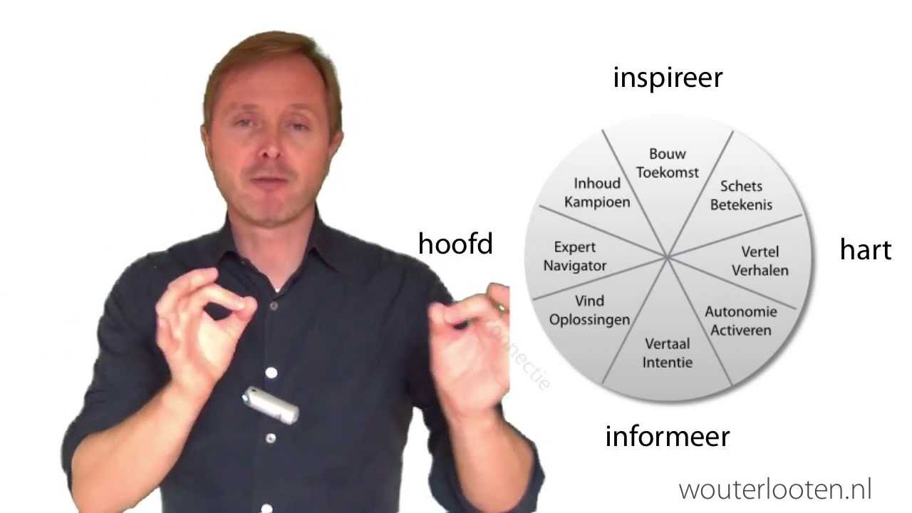 Inspirerend leiderschap