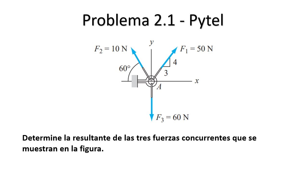 Problema 2.1 - Pytel - Estática de partículas - 3 fuerzas concurrentes