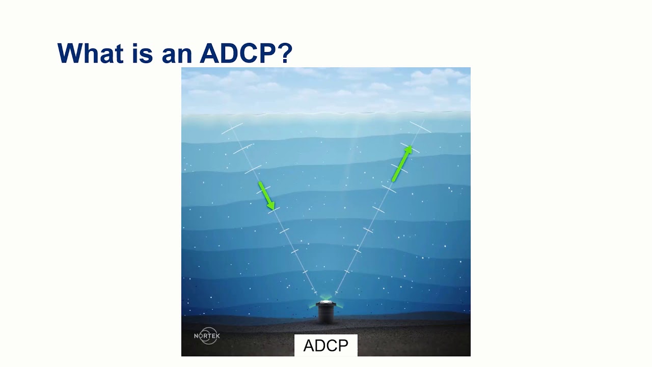 What is an ADCP?