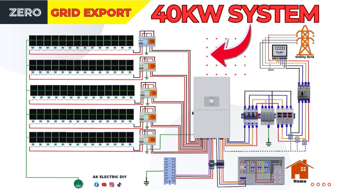 40kW Solar System Installation &ndash; Deye Hybrid + 60kWh Battery (Zero Export Explained)