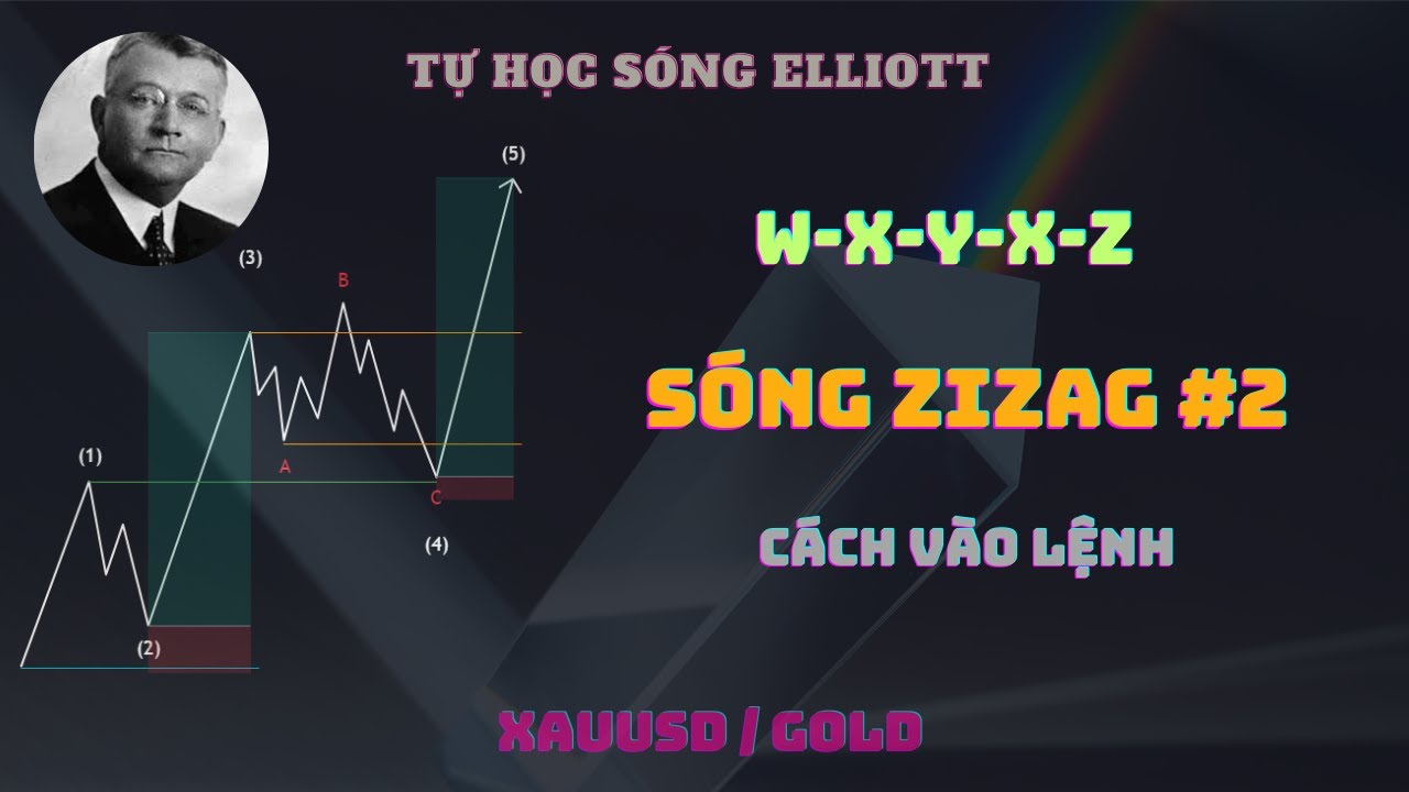 SÓNG Double Zigzag và Triple Zigzag