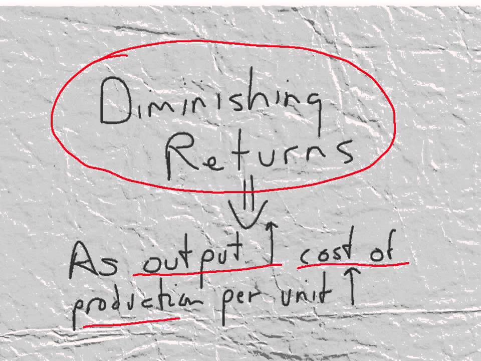 83 MARGINAL COSTS AND THE SUPPLY CURVE