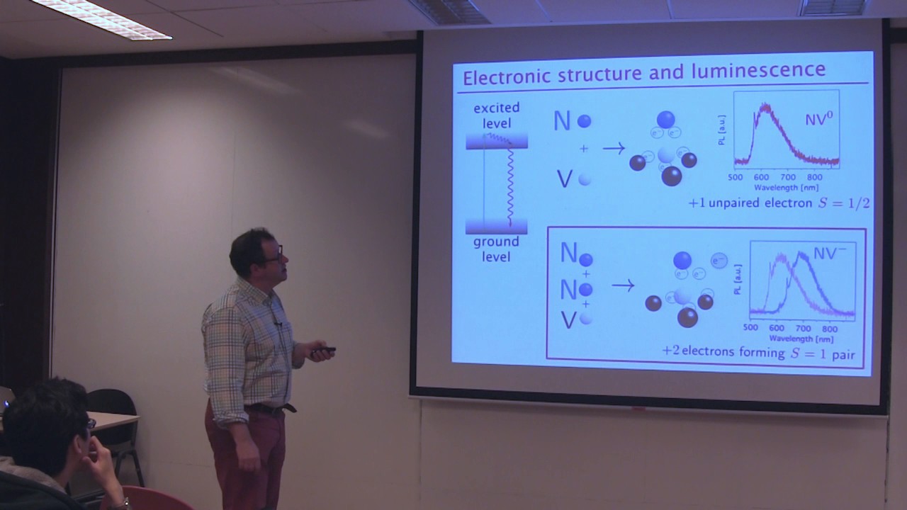 COLLOQUIUM: Magnetic imaging with point defects in diamond (Nov 2016)