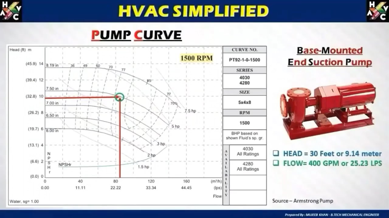 HVAC Training - Chilled Water Pumps Selection Design Simplified.