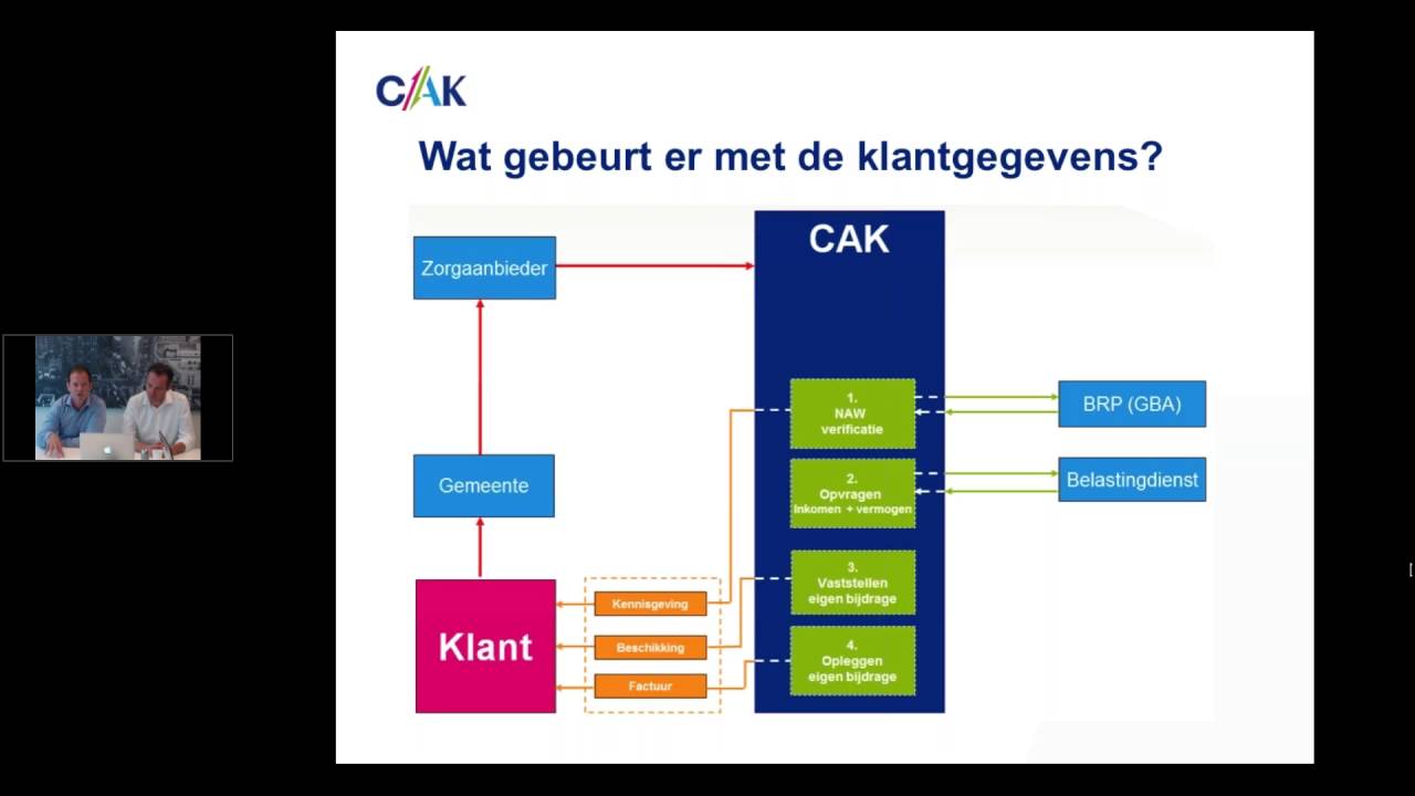 Webinar CAK eigen bijdrage dd 08-09-2016