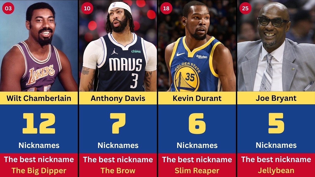 The NBA Players With the Most Nicknames in History | Their Best Nickname Ever