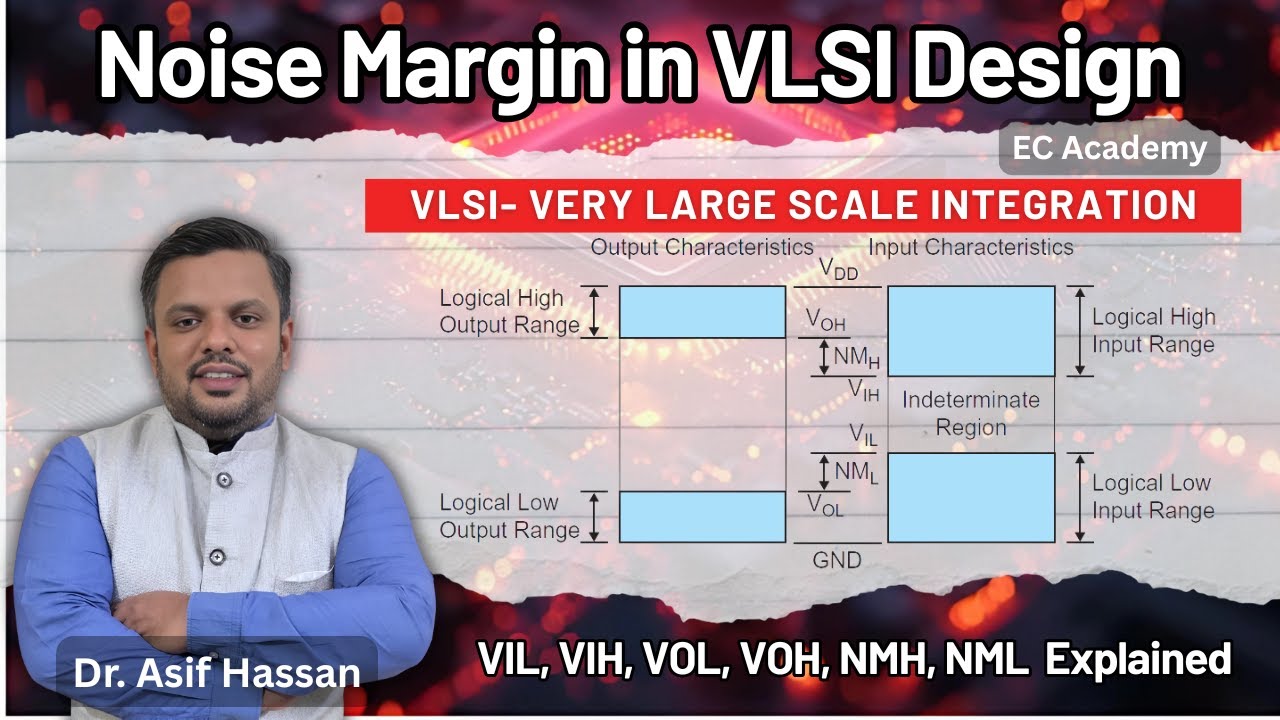 Noise Margin in VLSI Design | VIL, VIH, VOL, VOH, NMH, NML Explained | EC Academy