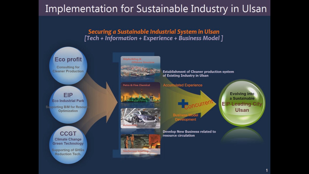 Eco Industrial Park Development - The Ulsan Experience
