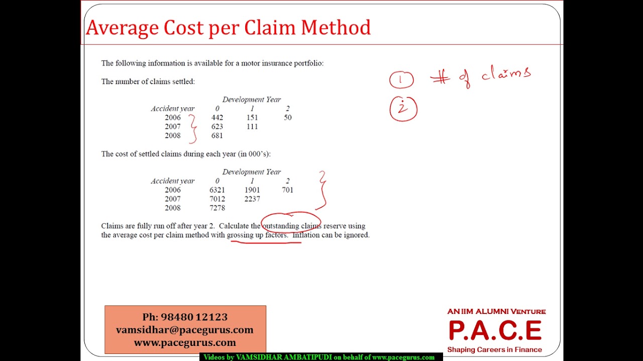 Computing Reserves using Average cost per claim and Gross up Factors