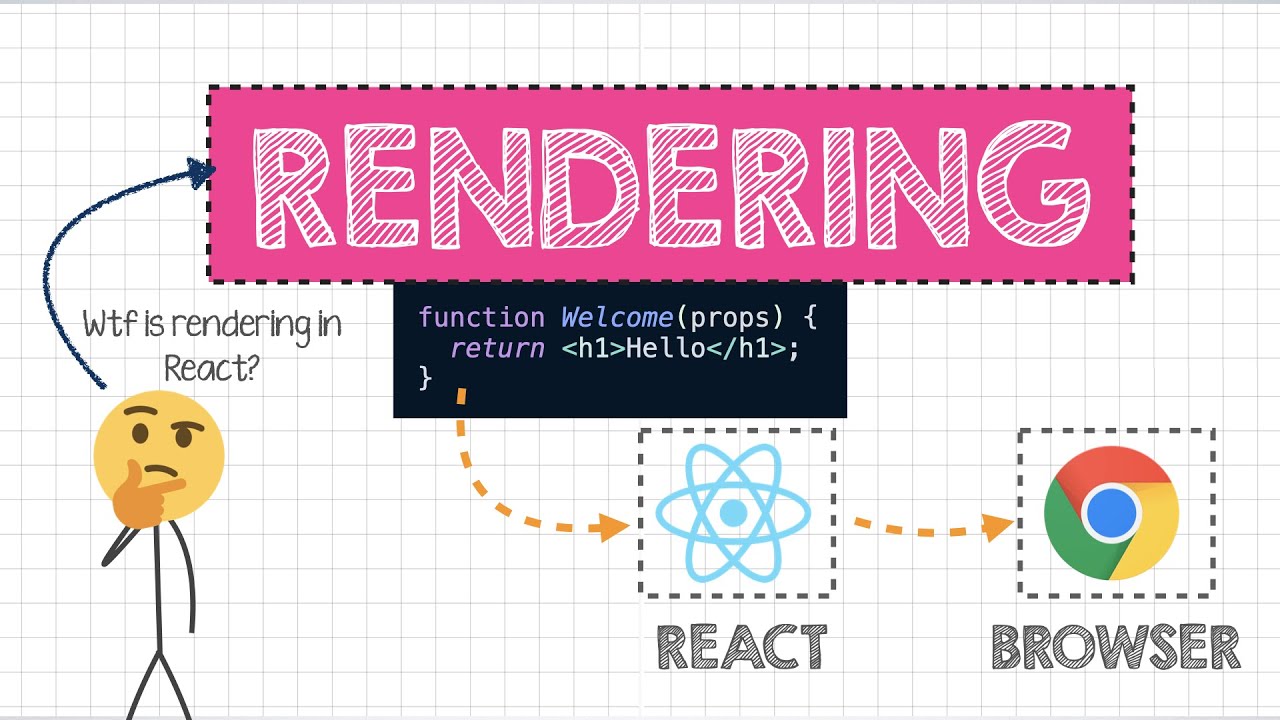 Понимание концепции React сделает вас профессиональным разработчиком React!