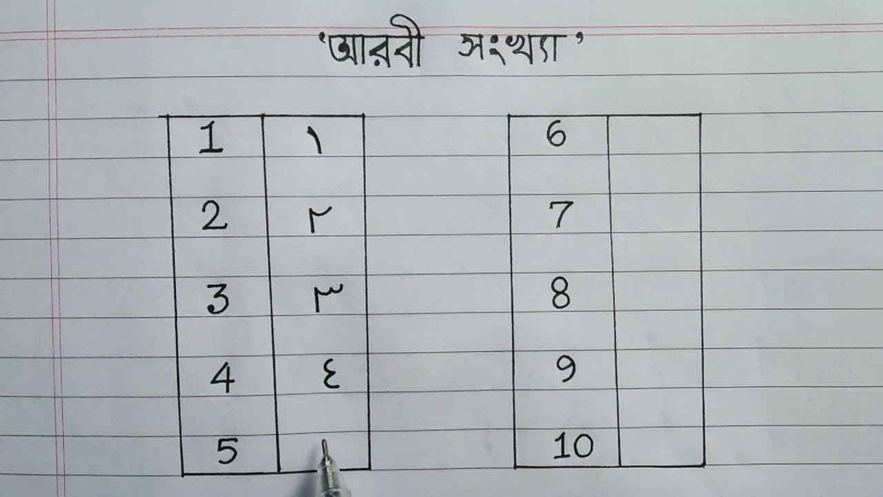 Arabic Numbers Writing For Practice || Learn The Arabic Number 1 to 10