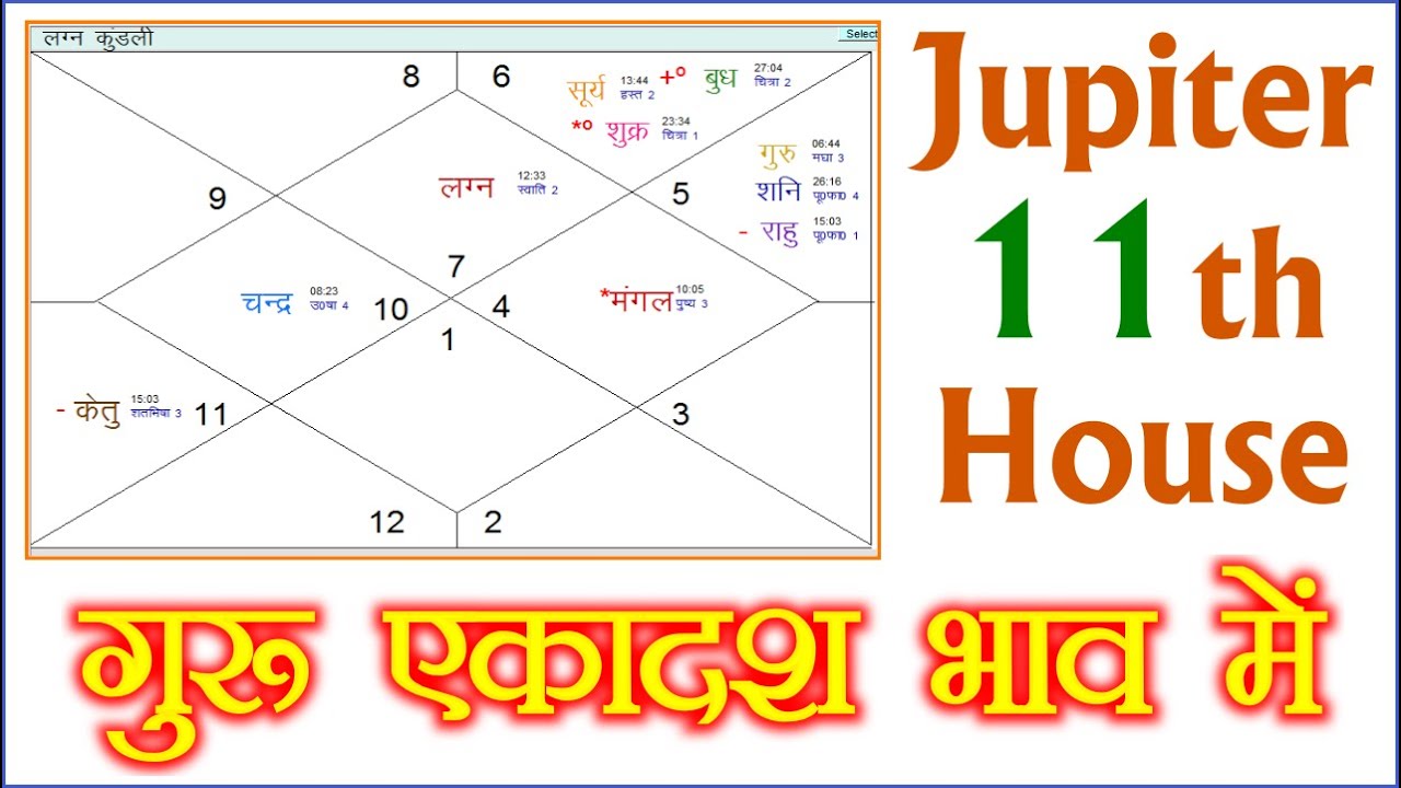Guru in 11th House | बृहस्पति एकादश भाव में | Jupiter in 11th house | Shivay Astrologer