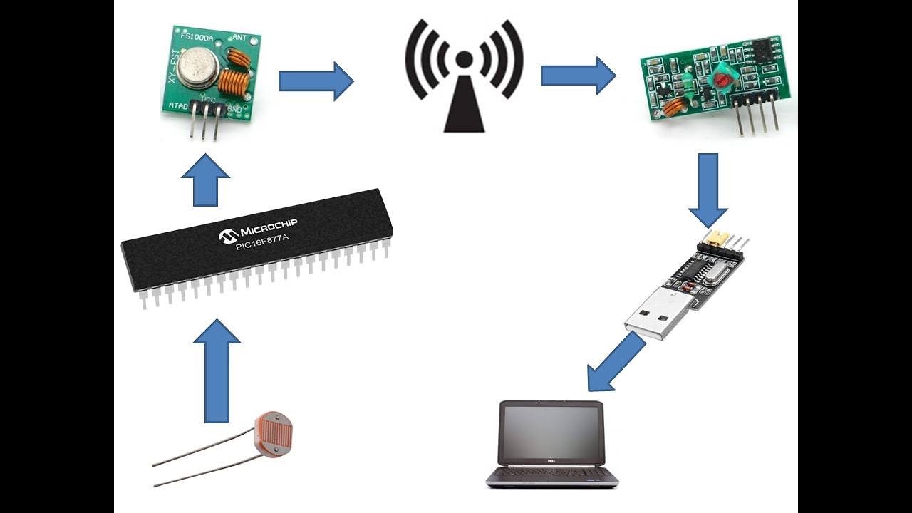 PIC16F877A/PIC16F887/18F**** interface Wireless sensor using Cheap 433MHZ RF modules and LDR