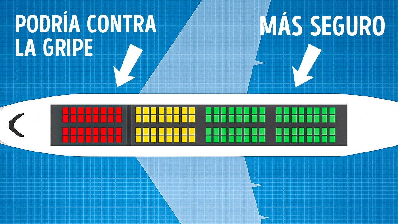 Secretos de Aviones que Debes Conocer Antes de Volver a Volar