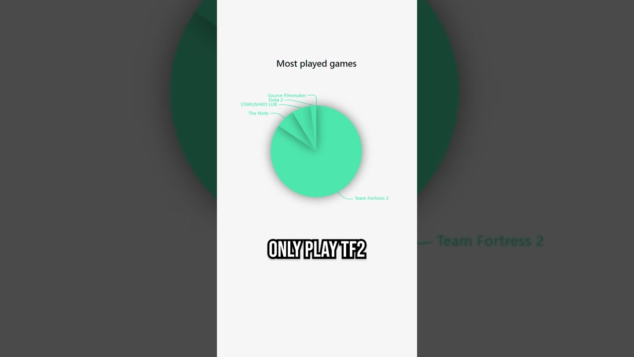 bro has the MOST VAC BANS in the WORLD🌎