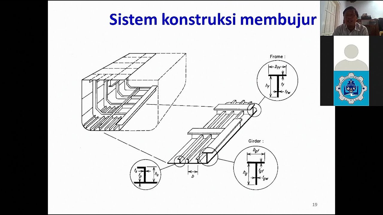 Ship Construction #3 - Ship Framing System
