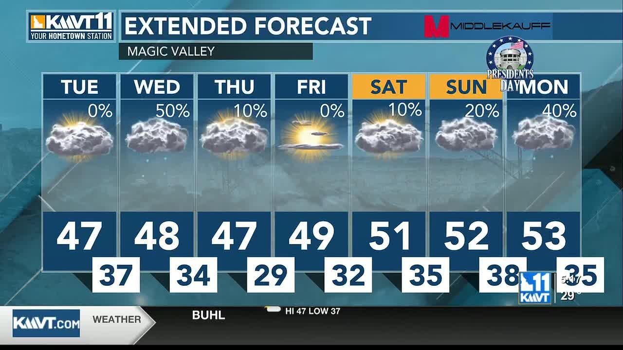 More moisture chances this week, temperatures stay slightly mild