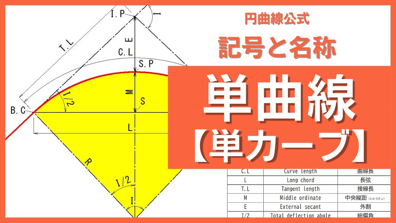 単曲線【単カーブ】の記号と名称を解説｜円曲線で使用する公式も解説します　#土木 #現場 #カーブ #円曲線 #土木 ＃記号 #公式 #単曲線