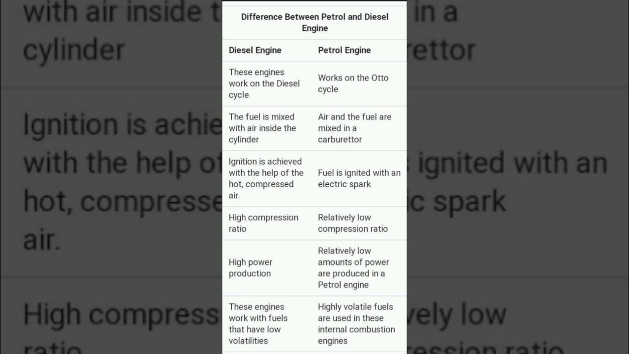 Diesel Vs Petrol Engine