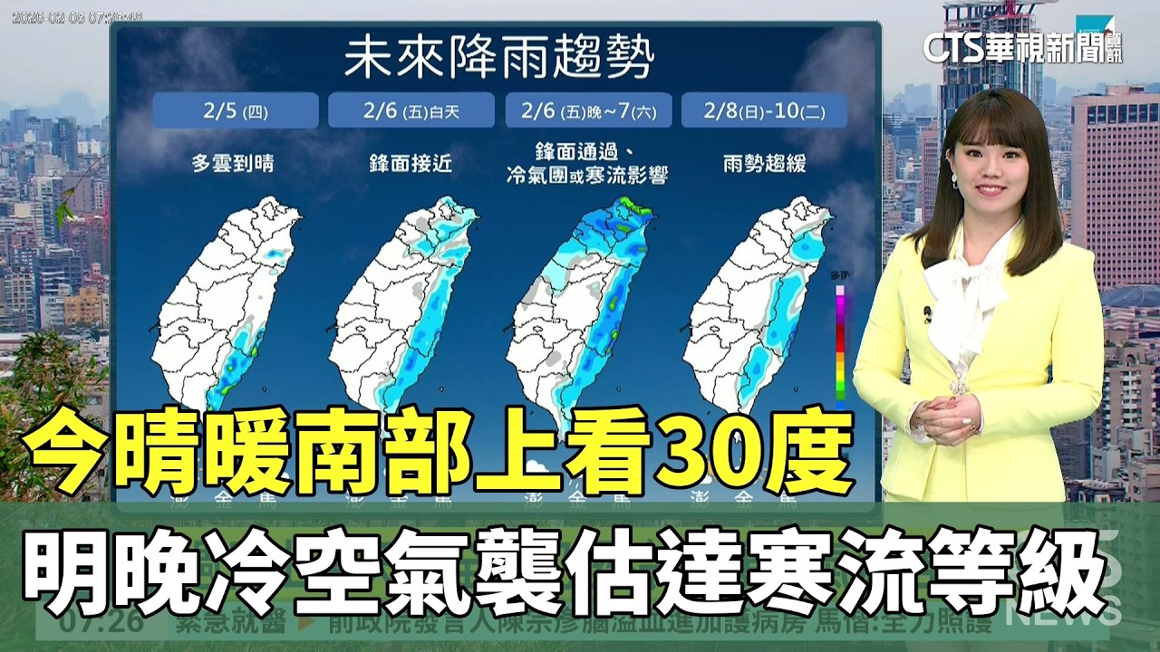 今晴暖南部上看30度　明晚冷空氣襲估達寒流等級｜華視新聞 20260205 @CtsTw