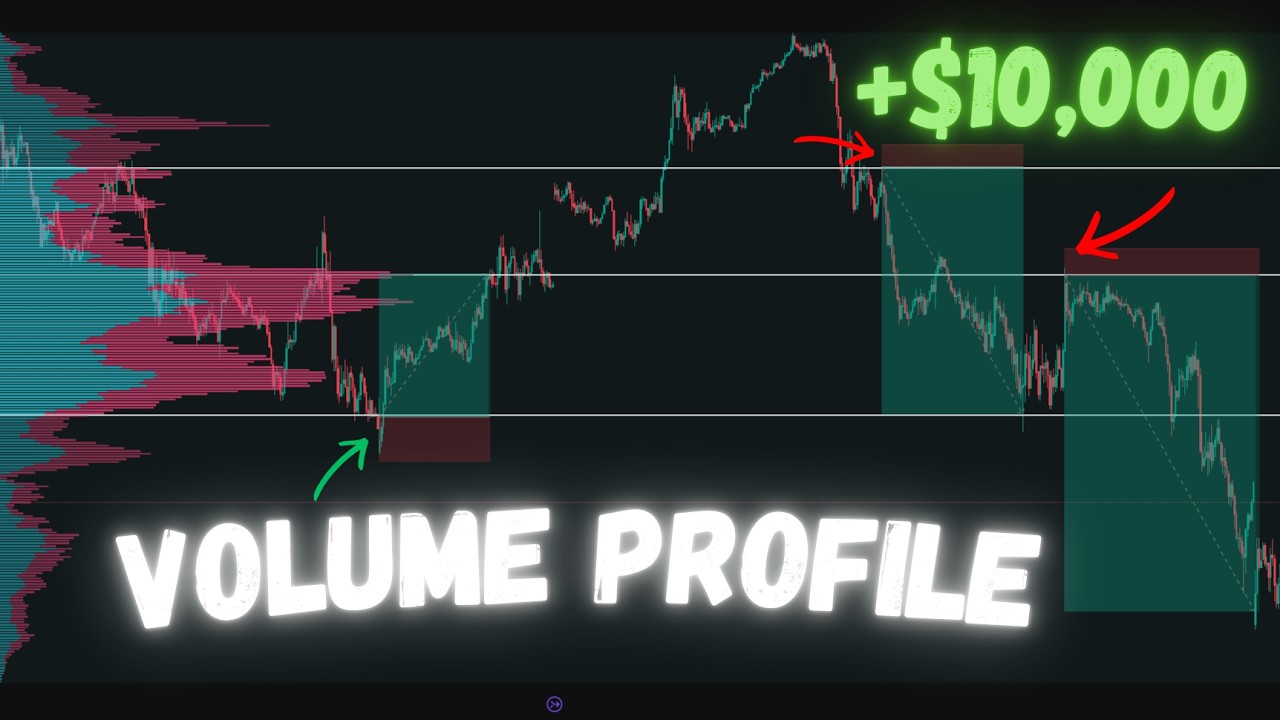 Full Simplified Volume Profile Guide!