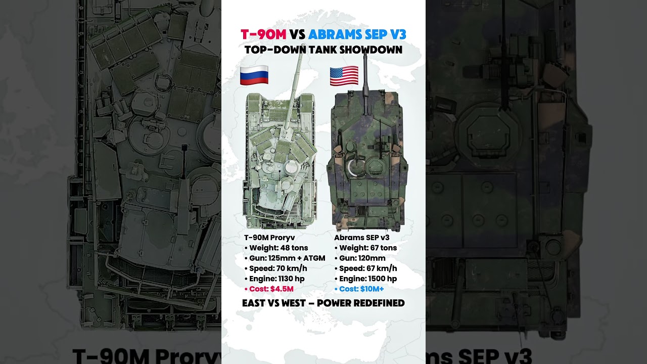 T-90M vs Abrams SEP v3 &ndash; Who Dominates the Modern Battlefield?