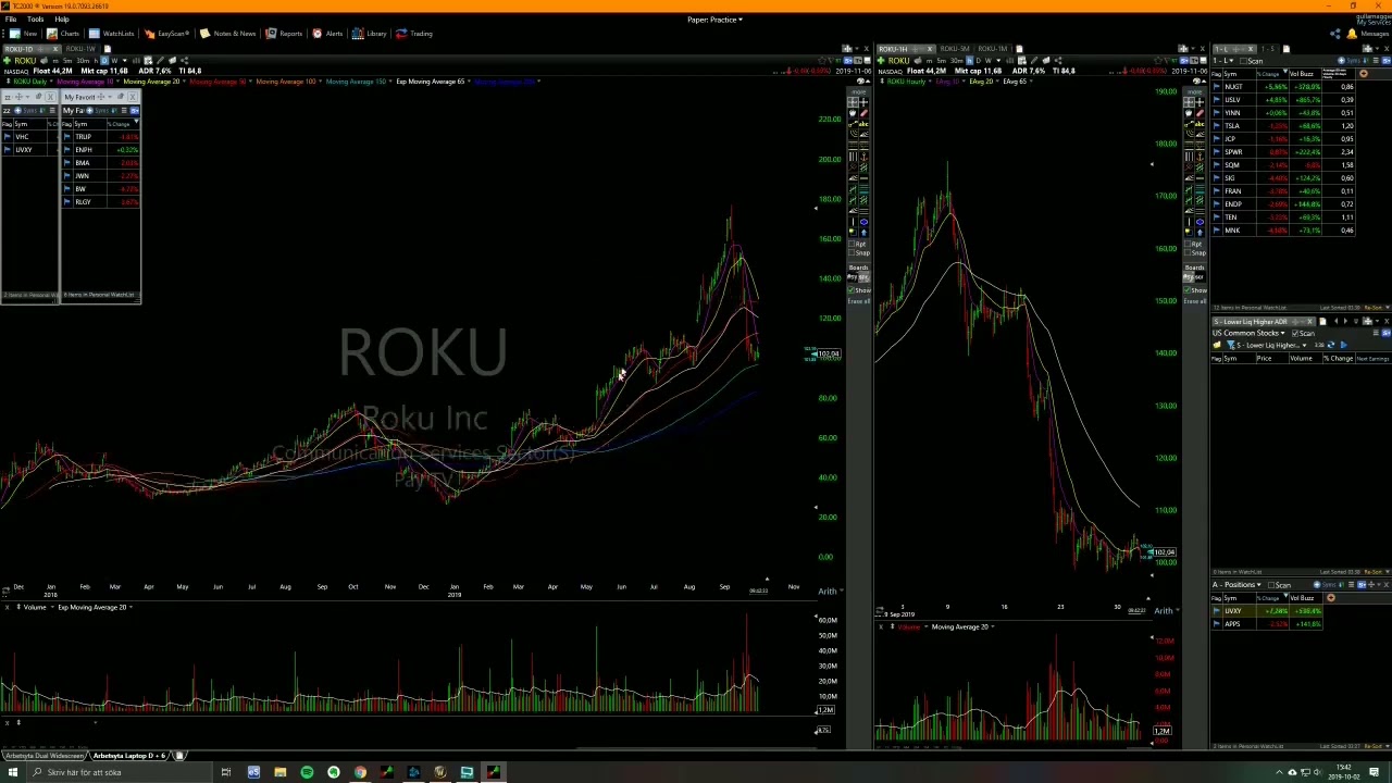 Sell Rules in Trading Live Trading Lesson