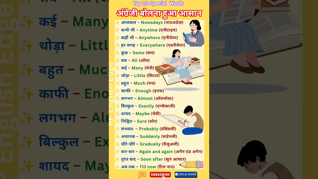 हर रोज प्रयोग करे Daily Use English Words | Hindi to English 