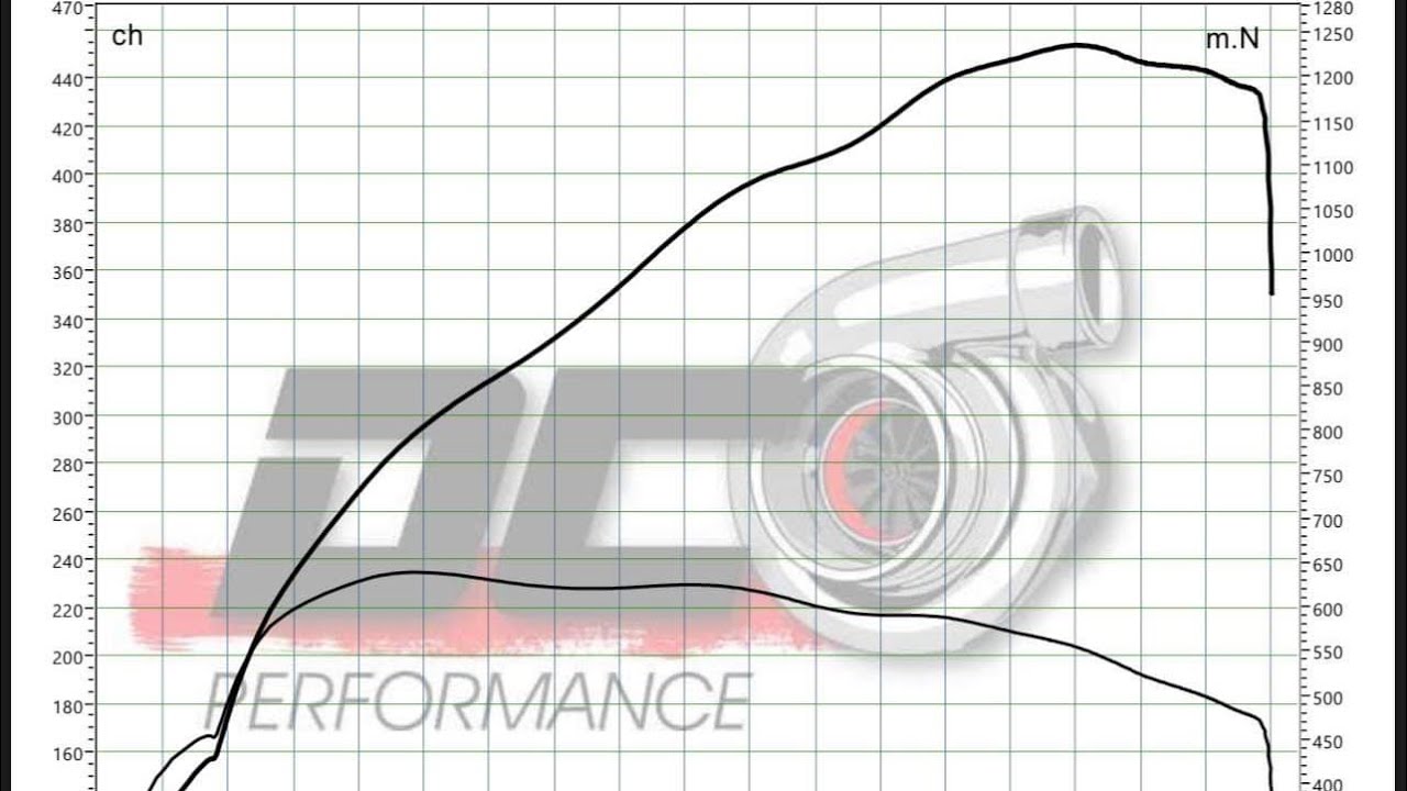 UN 140I STAGE 2 FLEX DC PERFORMANCE !!!
