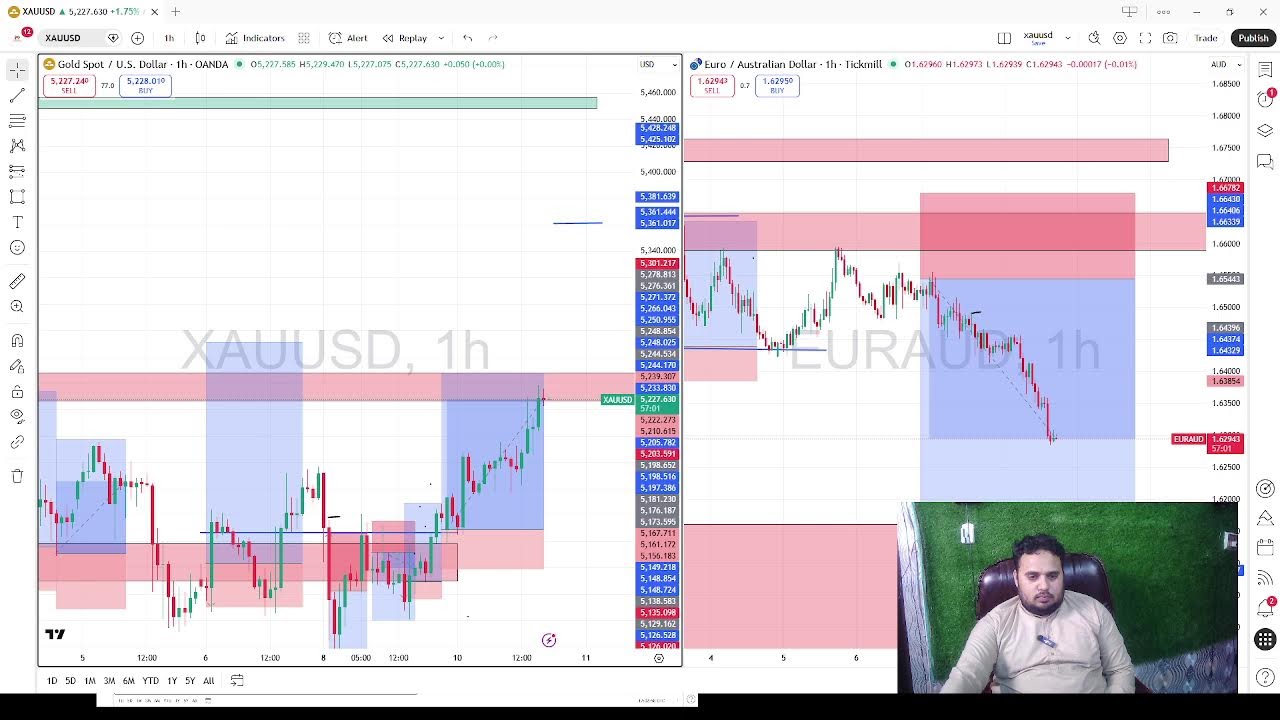 Live GOLD And EURUSD Trade Setup 10 March 2026
