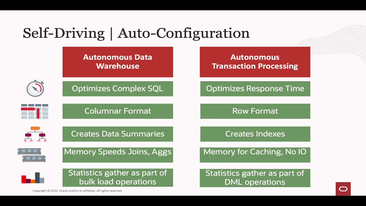 Under the hood of the Oracle Autonomous Database by Maria Colgan