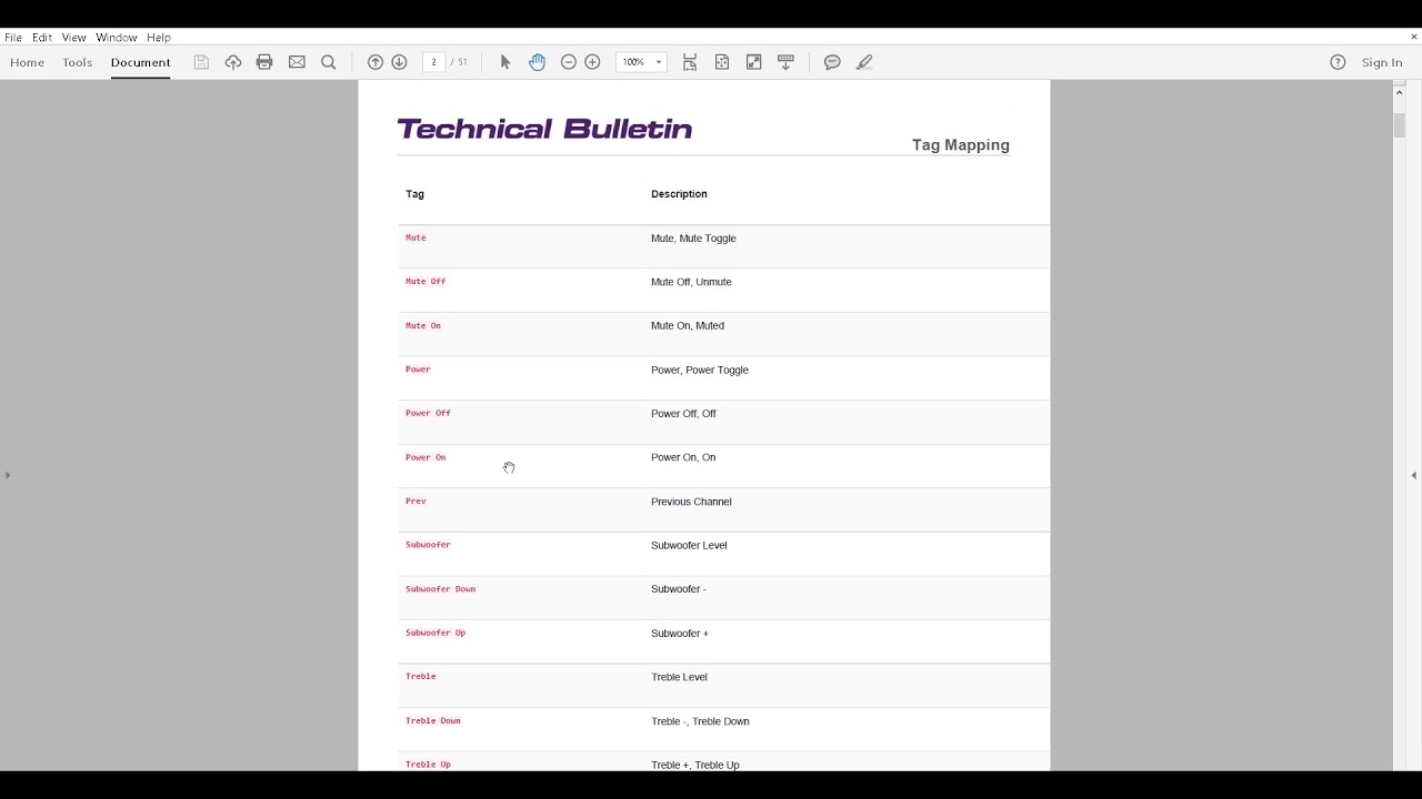 Understanding Tags, Macros and Variable Levels - Recorded on 2/1/19