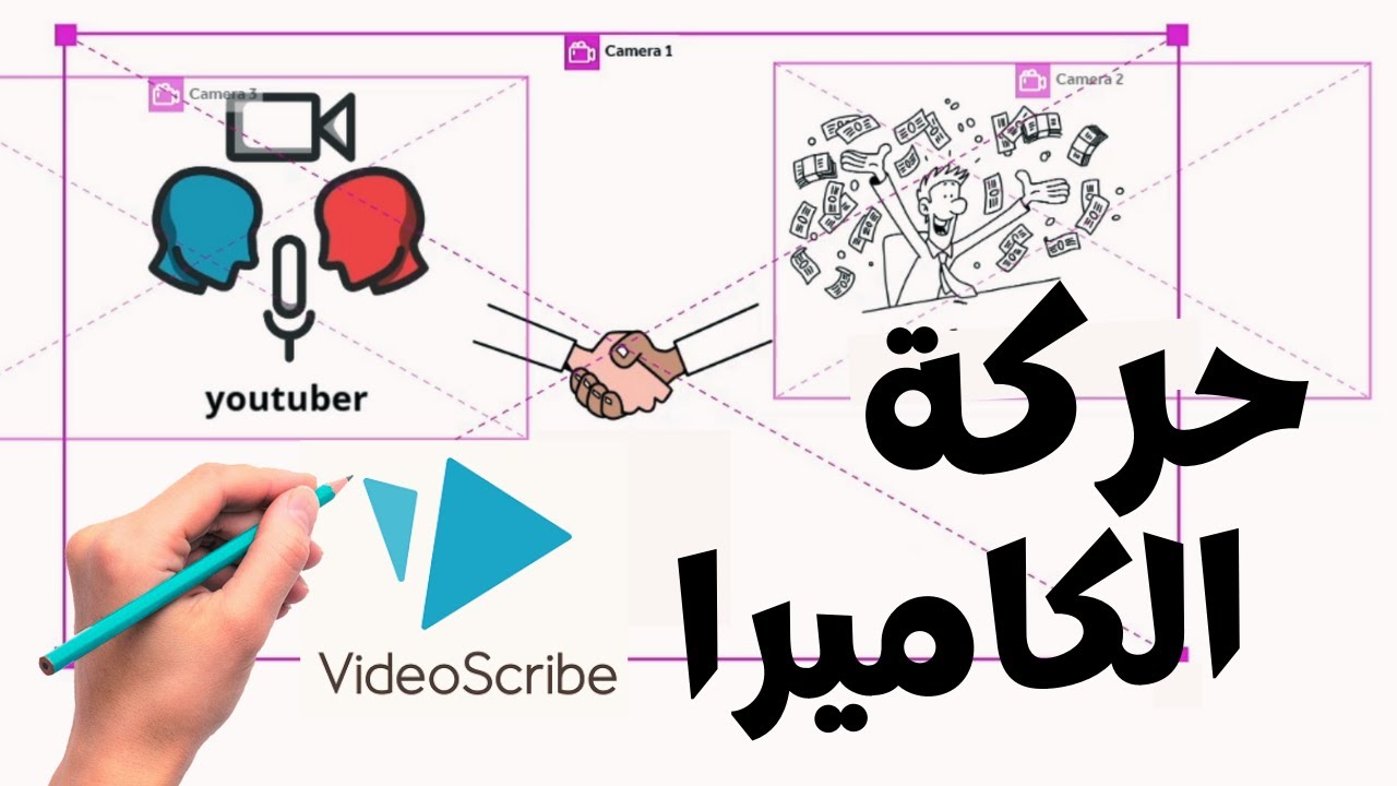 شرح حركة الكاميرا داخل السبورة البيضاء فى موقع VideoScribe | الإنتقال والتكبير والتصغير والدوران