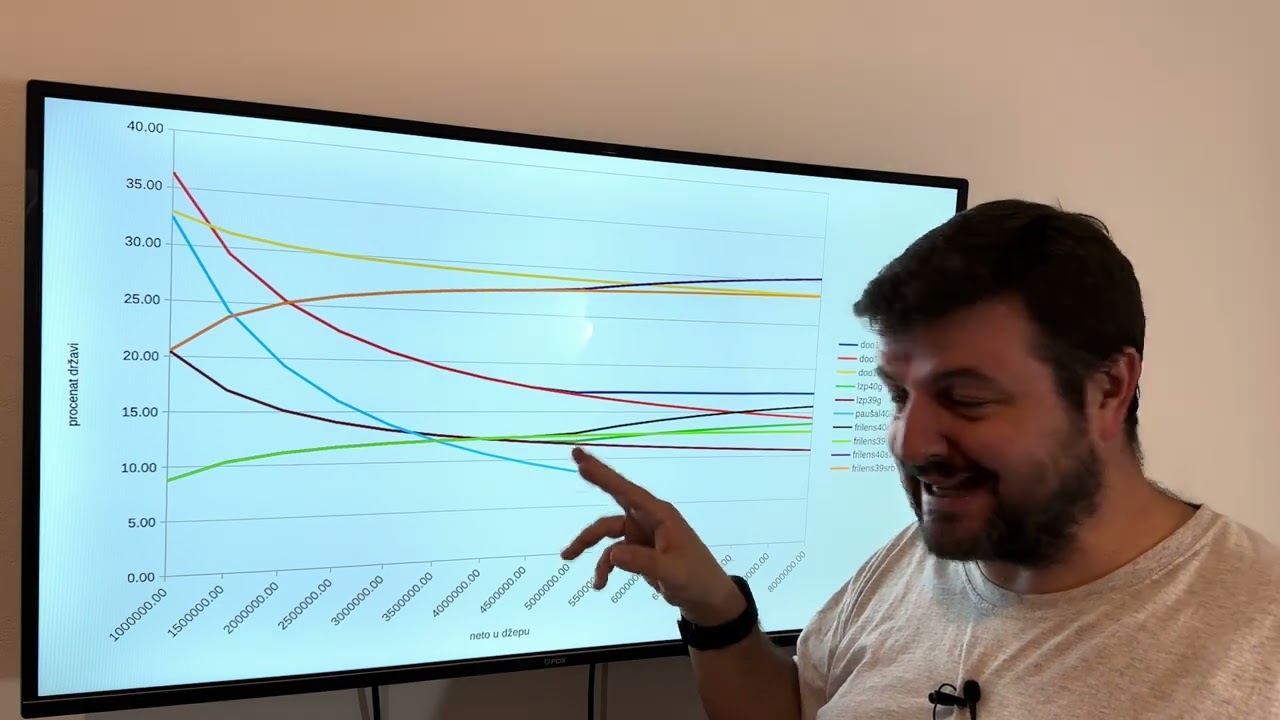 Grafikon poreza - optimizacija poreza, po modelima