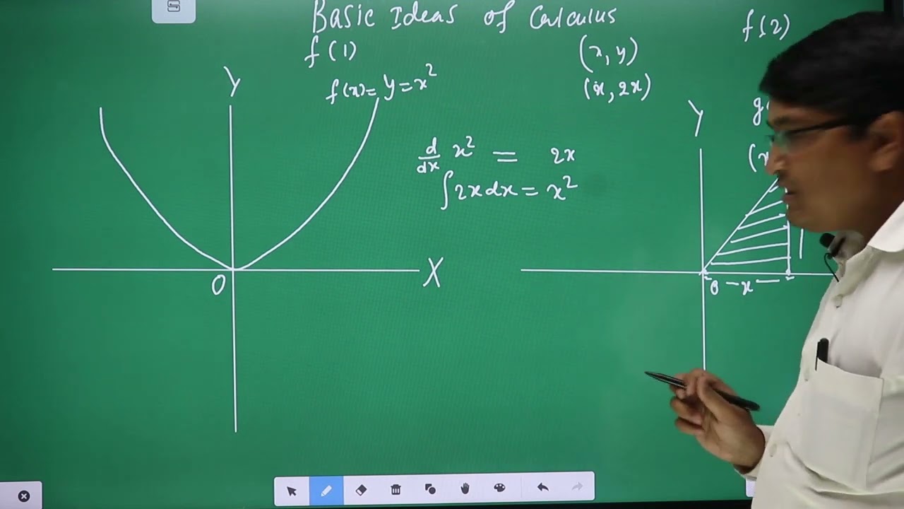 Basic ideas of calculas || Krishna Prasad Bhatta