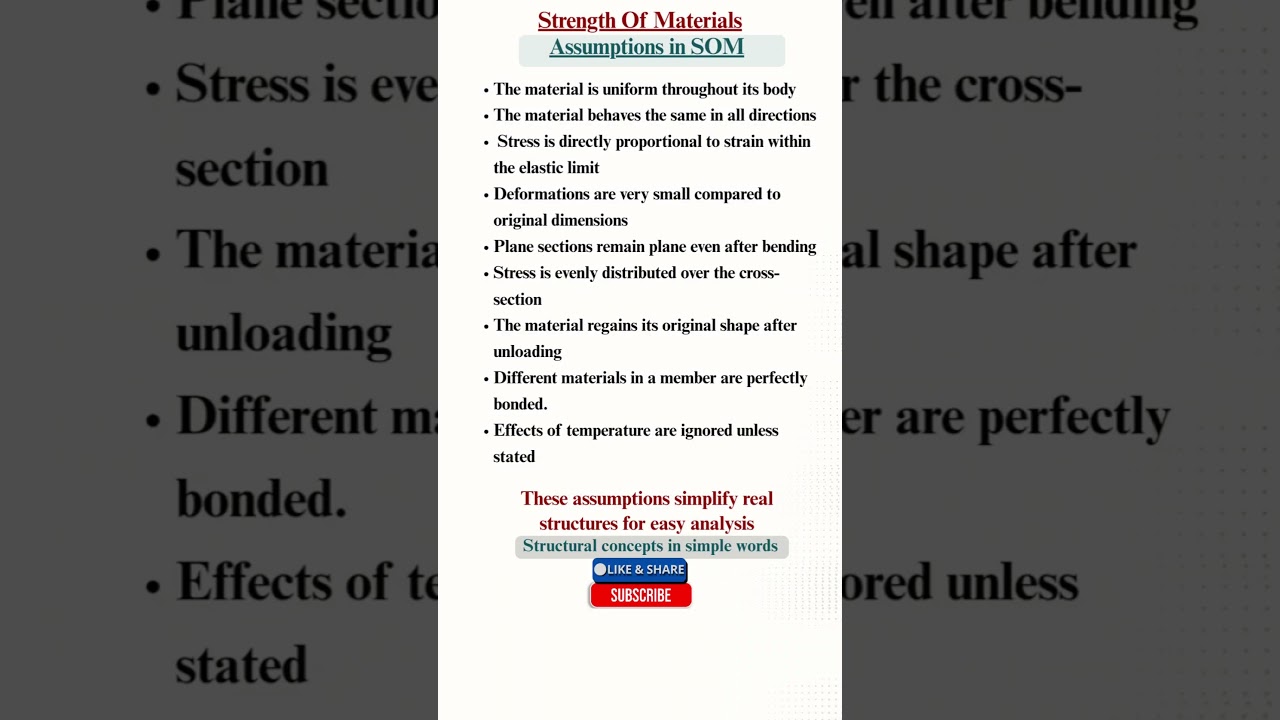 Assumptions in Strength of Materials | SOM Basics for Civil Engineering 