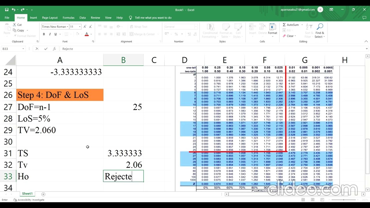 t-Test and z-Test for testing Sample mean and Population Mean